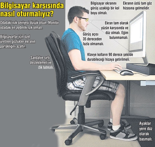 Bilgisayar ve Sağlık