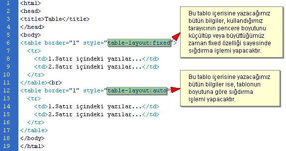 Css 8211; Bazı Stil &Ouml;zellikleri