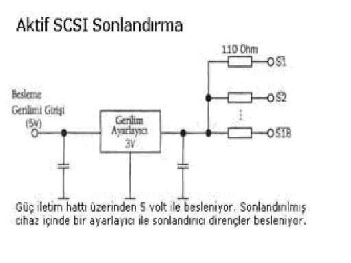 Ide ,sata,scsı,usb Bağlantıları Ve &Ouml;zellikleri Veri Transfer Hızları