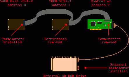 Ide, Sata, Scsı, Usb Bağlantıları Ve &Ouml;zellikleri. Veri Transfer Hızları Karşılaştırması